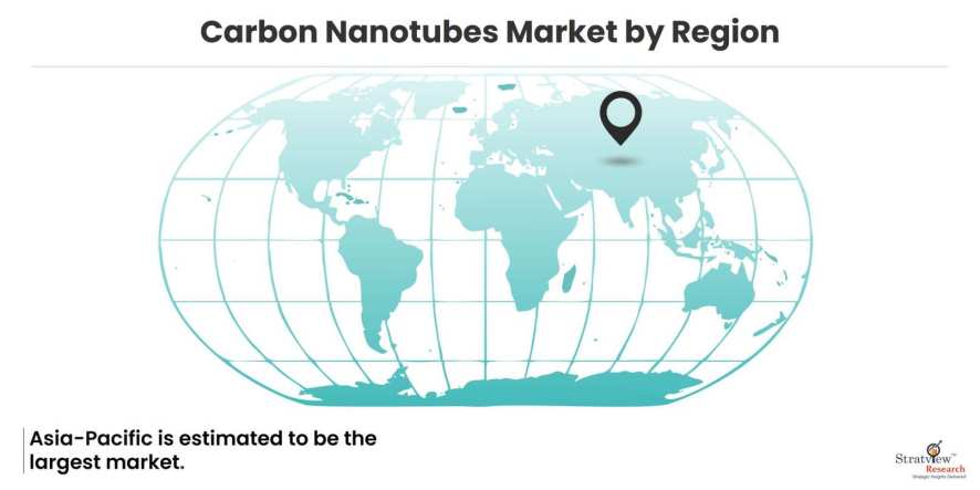 Carbon-Nanotubes-Market-Regional-Insights
